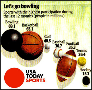 LetsGoBowlingdemographic_NEW